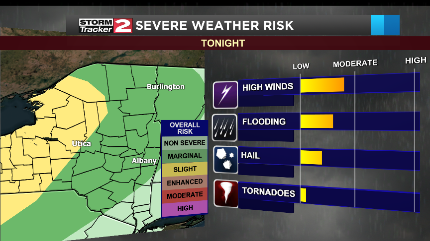 severe weather